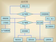 模具管理系统相当于为模具行业专门定制的模具erp系统;富士康科技集团