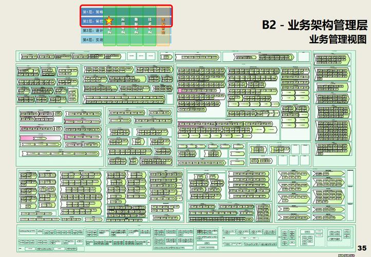 2024年某大型能源集团erp系统技术架构设计方案深度解析(380页ppt)