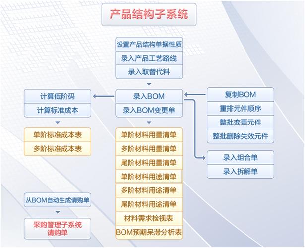 易飞erp软件模块简介一易飞erp免费教程