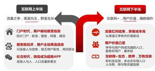 保险科技专家教你科技如何助力保险效能提升